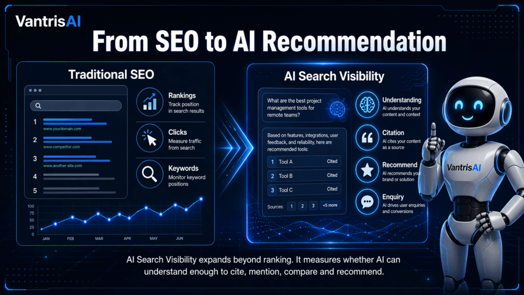 What Is AI Search Visibility