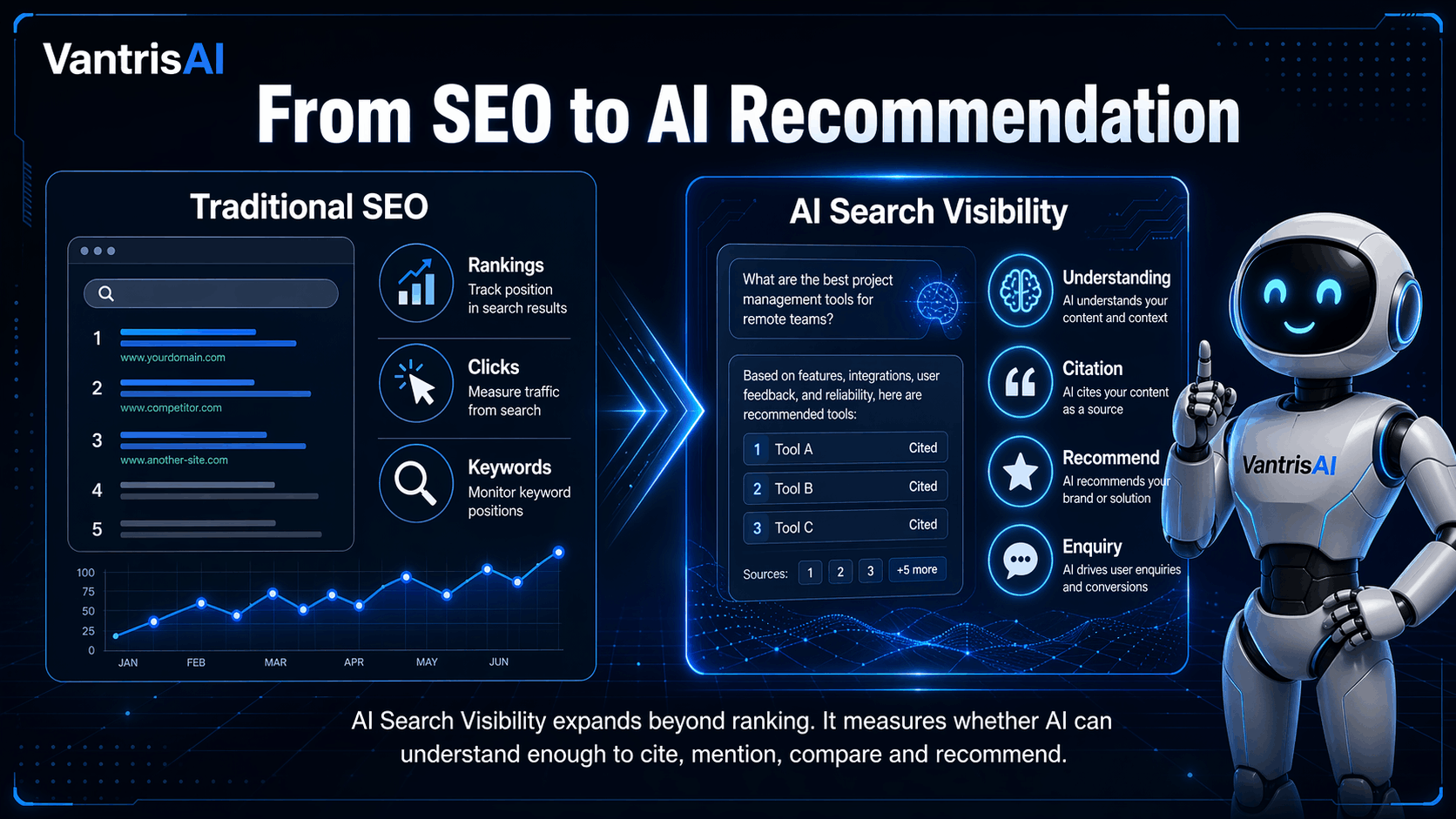 What Is AI Search Visibility