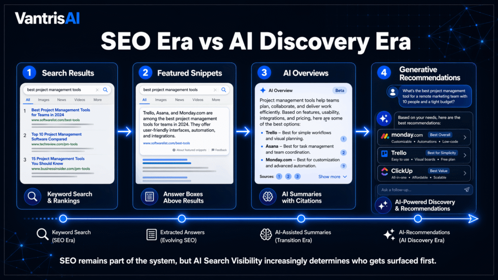 Why AI Search Visibility Is Replacing SEO