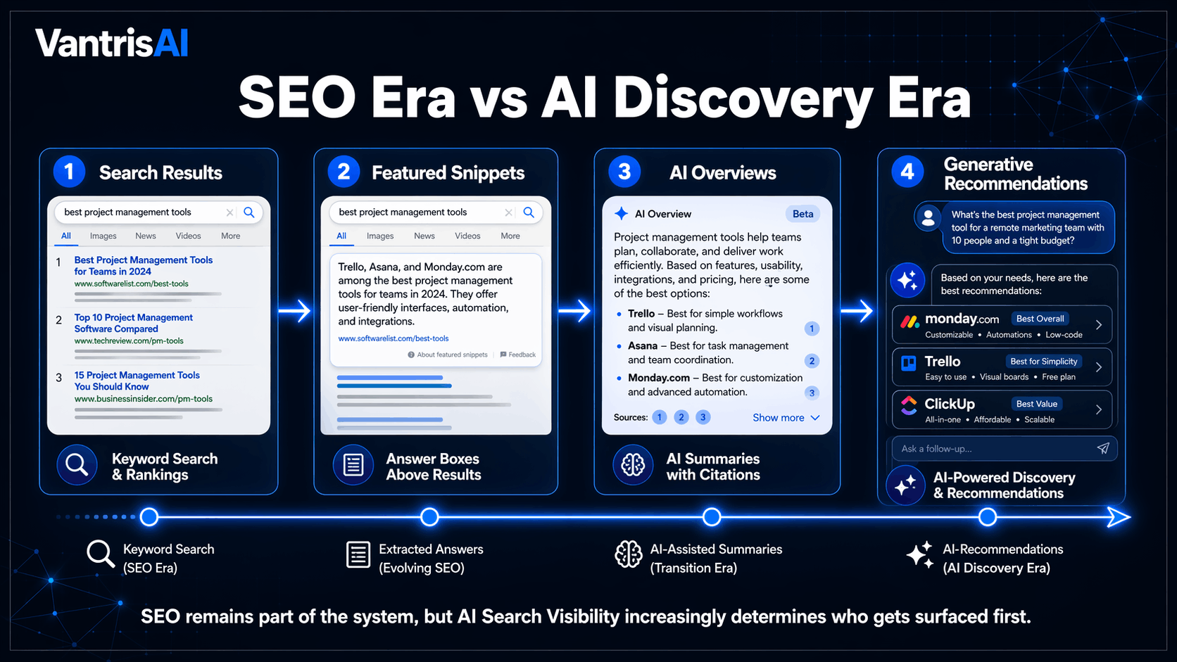 Why AI Search Visibility Is Replacing SEO